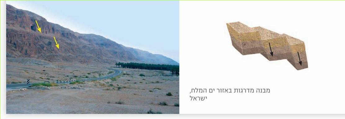 מבנה מדרגות באזור ים המלח, ישראל